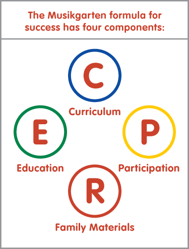 Musikgarten formula for success