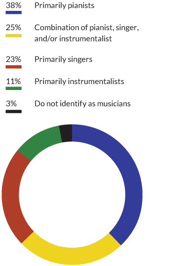 Musikgarten Music Teacher Career Profile Musikgarten Music Teacher Career